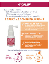 Load image into Gallery viewer, Angiflash Sore Throat Spray 20ml