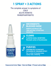 Load image into Gallery viewer, Rhinaction Nasal Spray for Blocked Nose 20ml